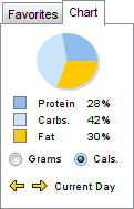Meal Chart